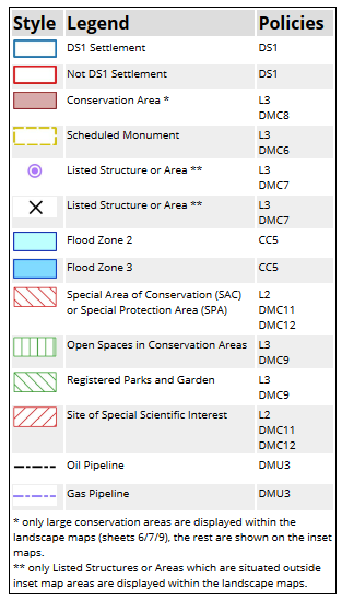 Other designations and constraints key